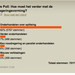 Poll Peeters&Pichal