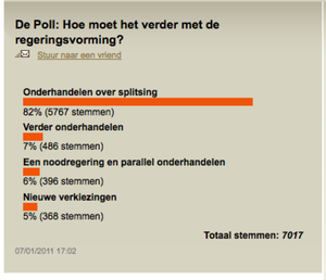 Poll Peeters&Pichal