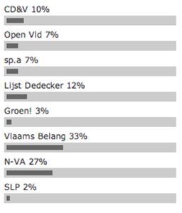 Afbeelding 2