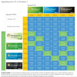 Upgrading your PC to Windows 7