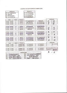 Einduitslagen Tornooi  V V Steen