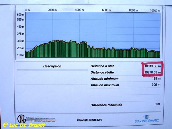 Ardennen Adeps wandeling Couvin