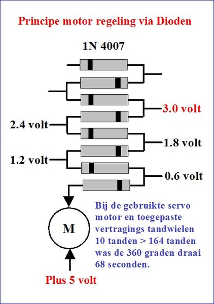 Regeling van een servo motor via Dioden