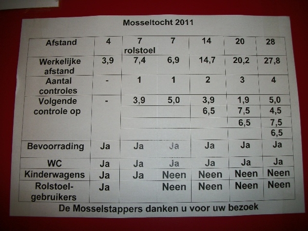 72-Mooie wandeling van 20km!!!!