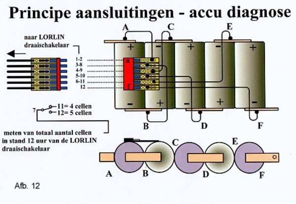 Goede controle op belangrijke accu Packs