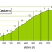 cauberg_graph1