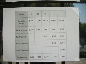 05-Info wandelplan