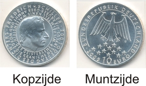 Duitsland 2005