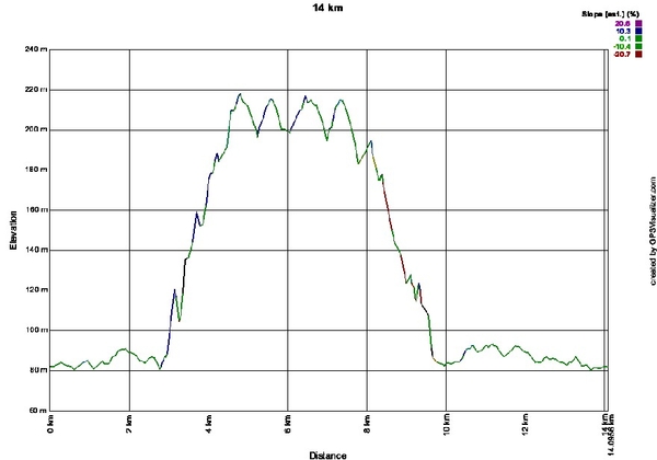 2014_12_13 Namur 75-14-km-hoogte