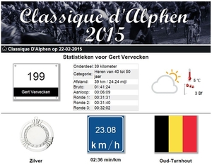 statistiek classique 2015