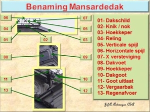 CSA-KA-ptk: Beschrijving mansardedak.