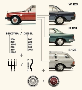 W123 uitvoeringen