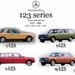 W123 Series