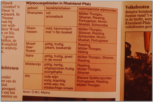 Wijnbouw gebieden, Rheinland-Pfalz.