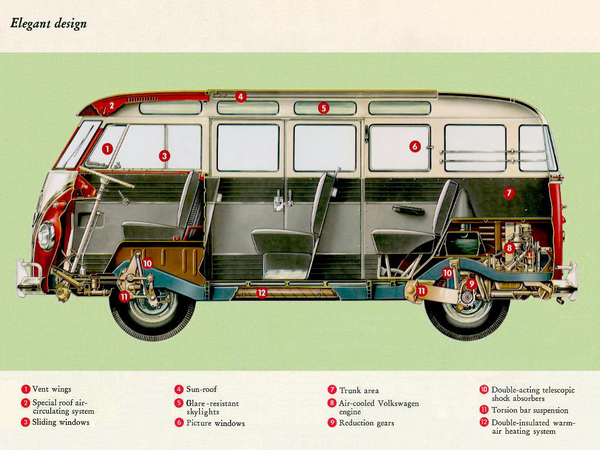 vw bus tekening ( MBabes Vintage Cars Garage)