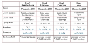 Ijzer vierdaagse tabel