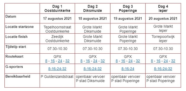 vierdaagse ijzer wandelen