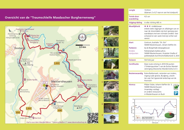 intersoc kastellaun wandelvakantie duitsland reisduiveltje