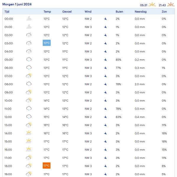 Weerbericht zaterdag 1 juni