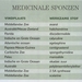 A Medicinale sponsen (2)