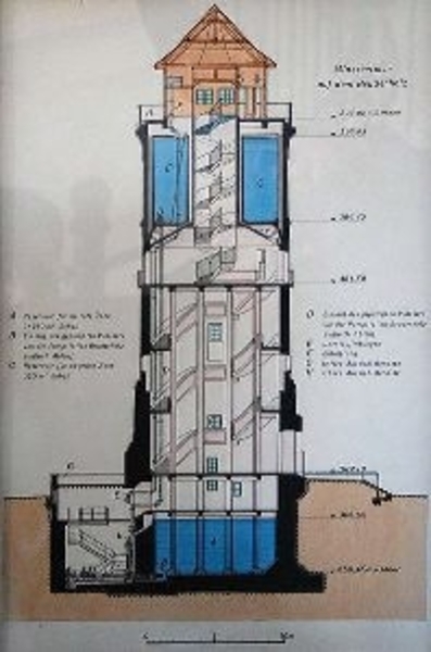 CH_BASEL Wasserturm_Bruderholz_Schema