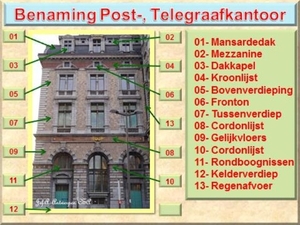 CSA-KA-ptk: Benaming Post- en Telegraafkantoor.
