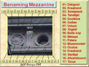 CSA-KA-ptk: Benaming Mezzanine.