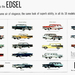 Edsel types